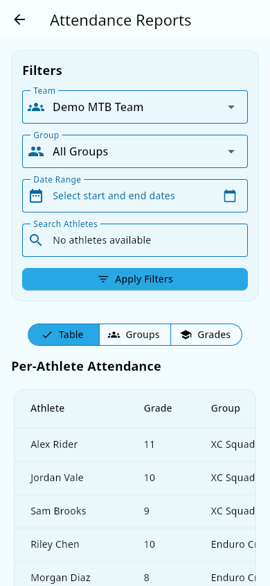 Attendance report
