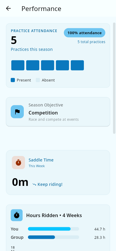 My Attendance totals and history