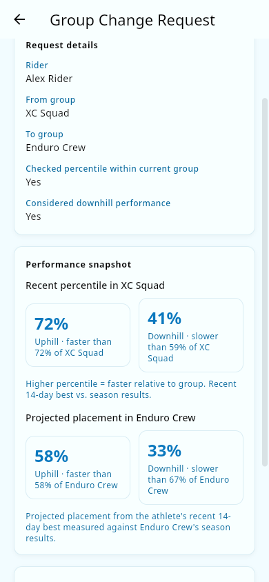 Deciding a group change request: details and the percentile snapshot