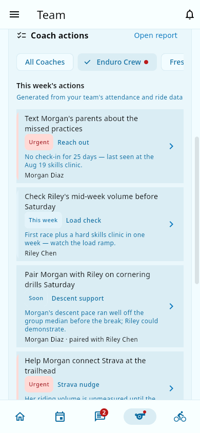 Weekly Actions list