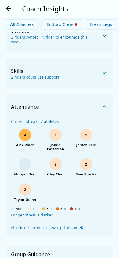 Report sections