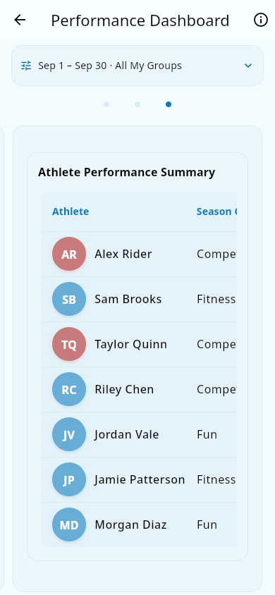Athlete percentile table