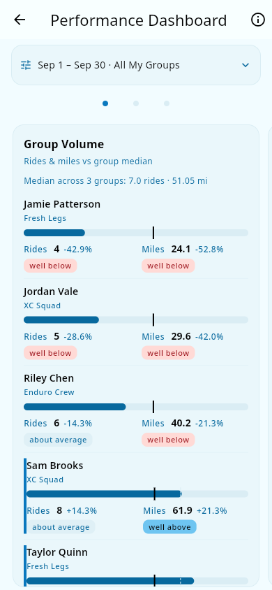 Group Volume card