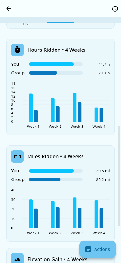 Saddle-time weekly cards