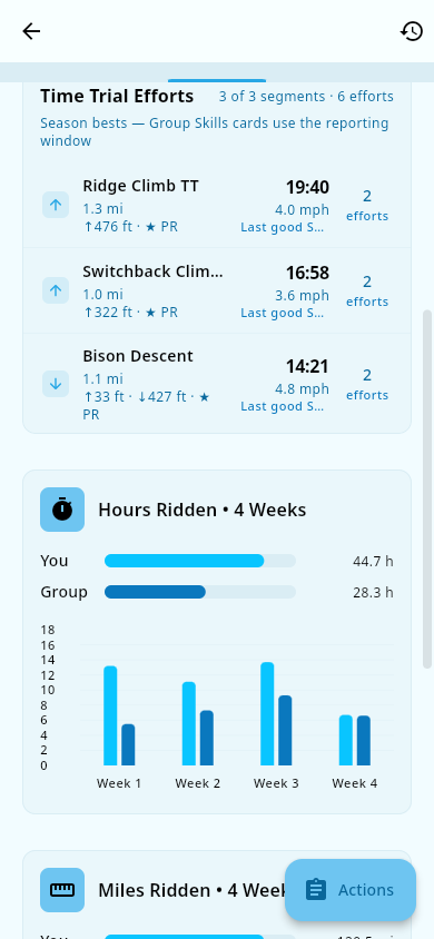 Segment efforts scrolled into view