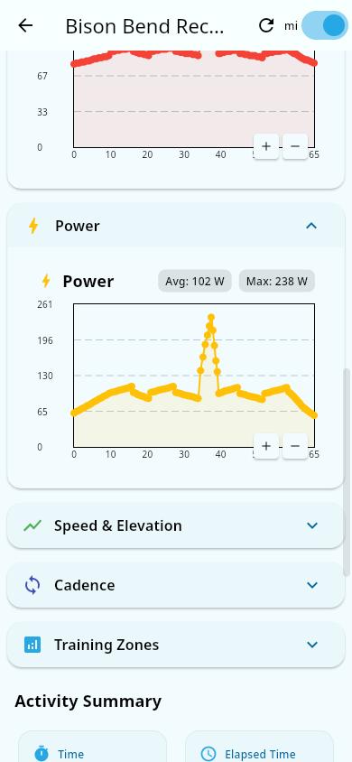 Activity detail with charts