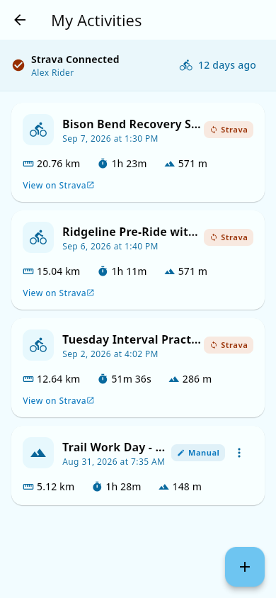 Activities tab