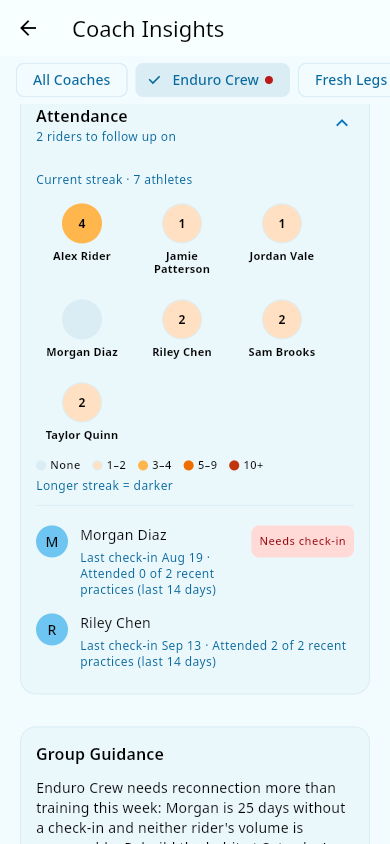 Group report flagged urgent with riders needing a check-in