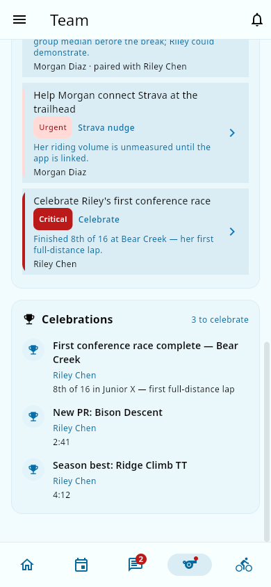Celebrations list with PRs and season bests